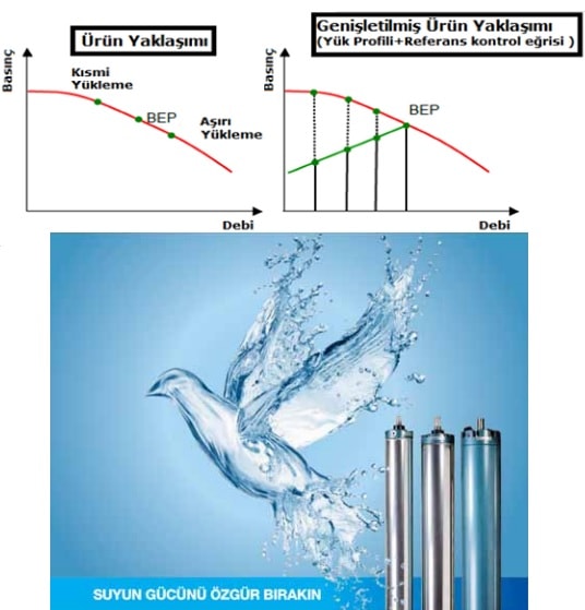 Pompa Ekodizayn Geliştirmeleri için EPA ve HEO Yaklaşımı