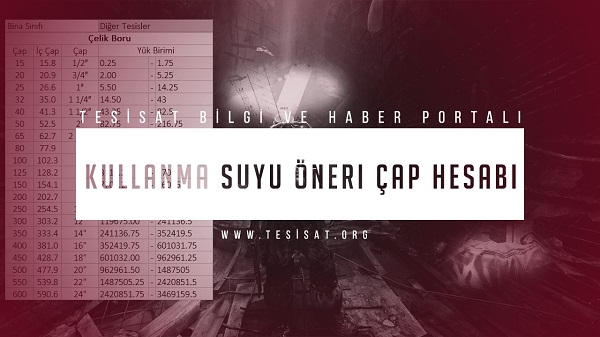 1_Kullanma_Suyu_Oneri_Cap_Hesabi