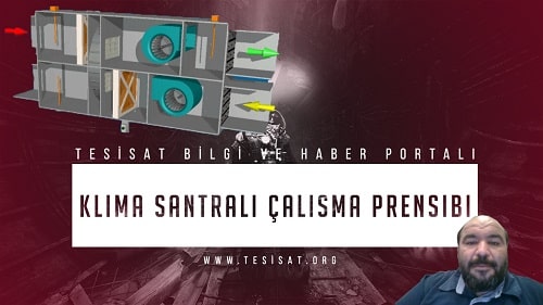 Klima Santrali Çalışma Prensibi