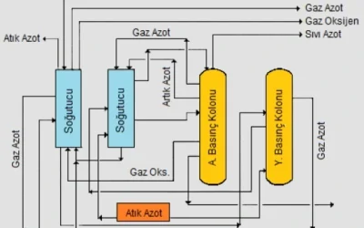 Havanın Sıvılaştırılması