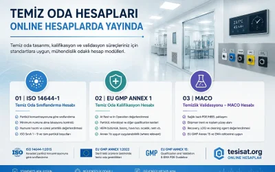 Temiz Oda Hesapları Online Hesaplarda Yayında | ISO 14644-1, EU GMP Annex 1 ve MACO
